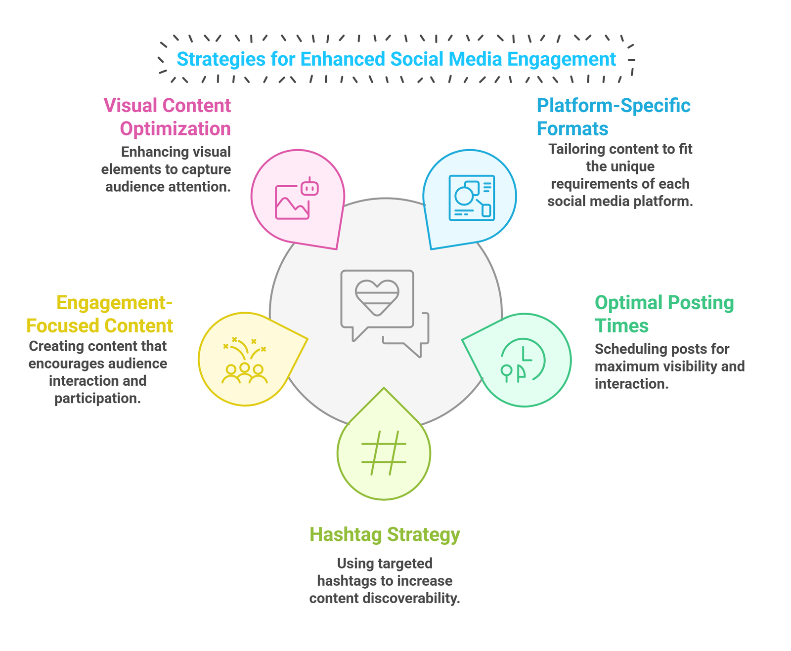 11 - SMO (Social Media Optimization) - Content Optimization