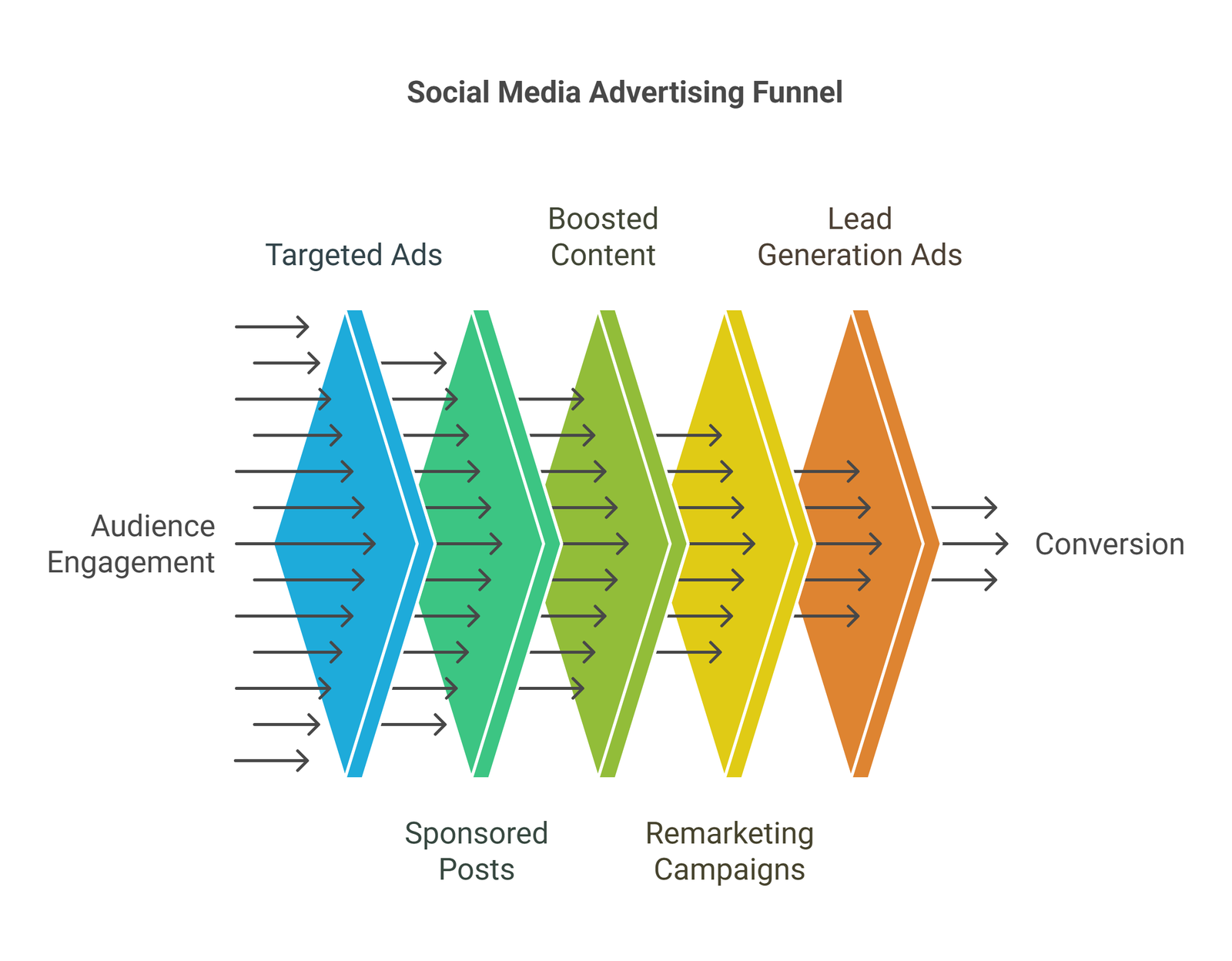 13 - SMM (Social Media Marketing) Paid Strategy