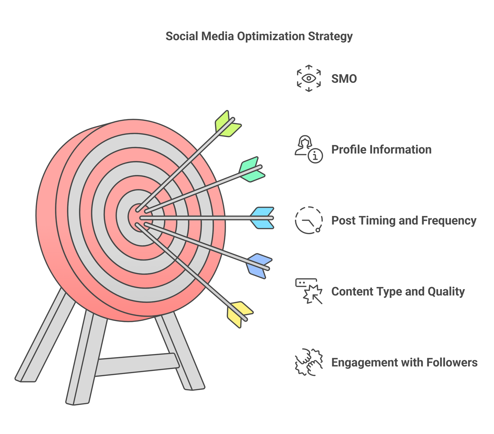 3 A Social Media Optimization Strategy