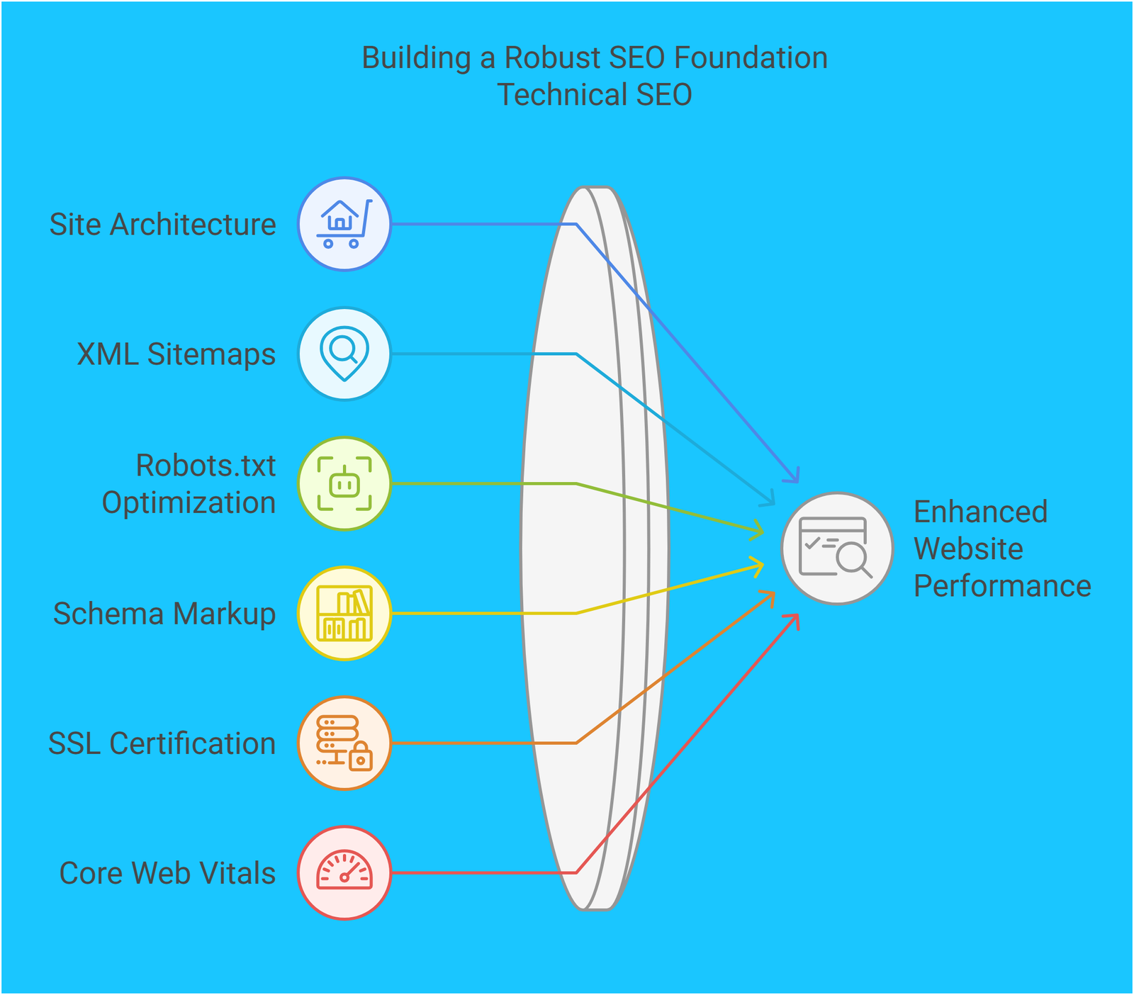 3 - SEO (Search Engine Optimization) -Technical SEO